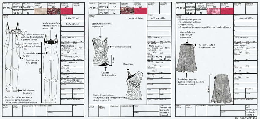 Crear una colección de moda - Plano de colección - por Paola Castillo