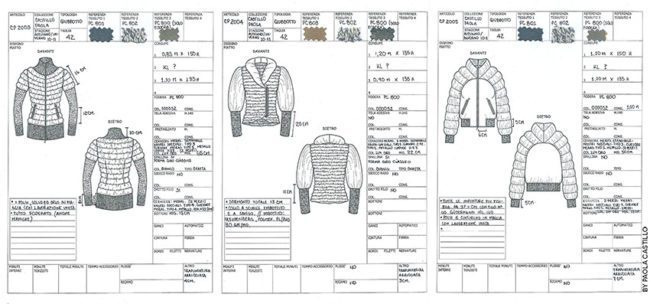 How to create a fashion collection step by step